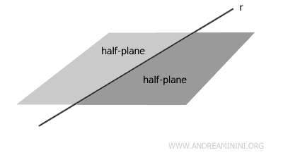 the half-plane