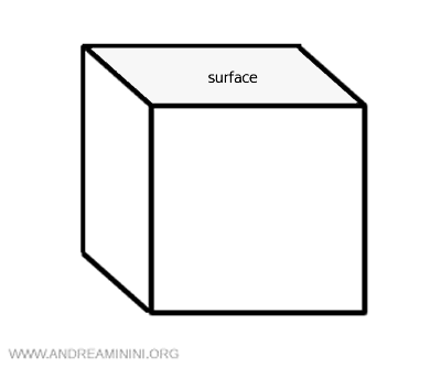 an example of a surface in three-dimensional space