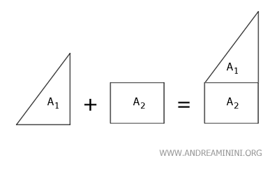 example of the sum of two surfaces