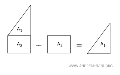 the difference between two surfaces