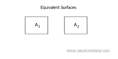 example of equivalent surface