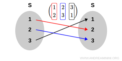an example of composition