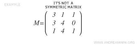 An example of a non-symmetric matrix