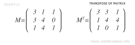 Calculating the transpose of M
