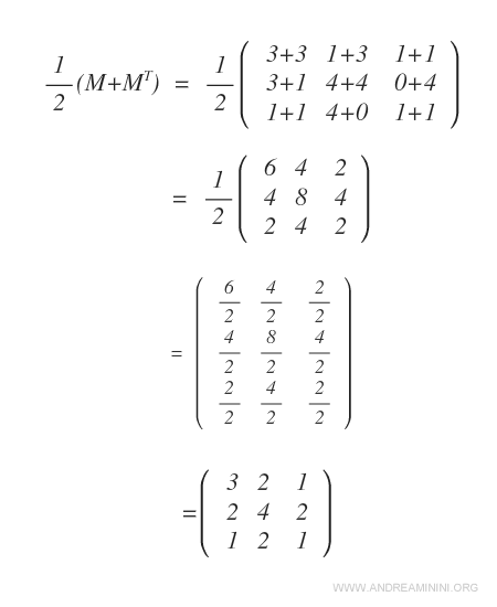 Calculating the symmetric matrix