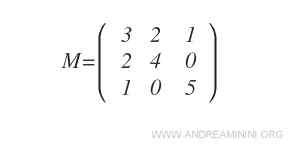 An example of a square matrix