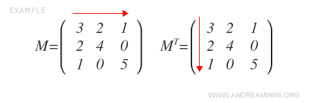 An example of a symmetric matrix equal to its transpose