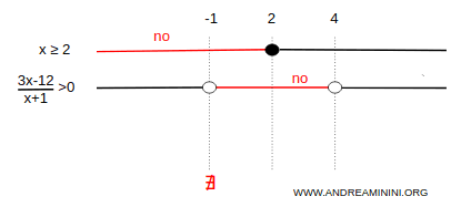 solution diagram updated with second inequality