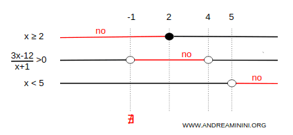 solution diagram updated with third inequality