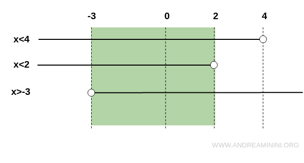 solution diagram for the second system
