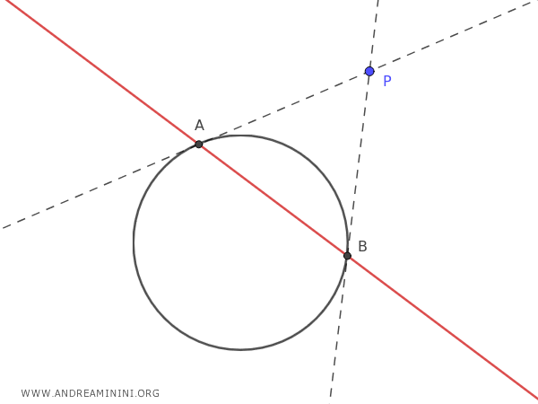 the polar line