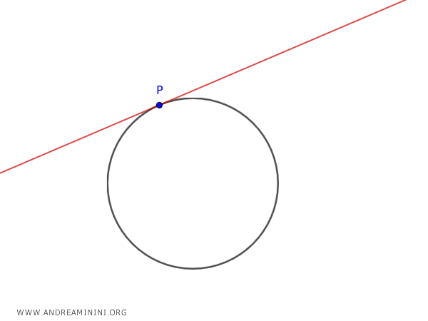 the case of tangency