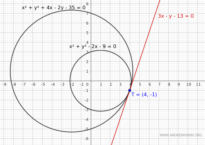 graph of tangent circles and point of tangency