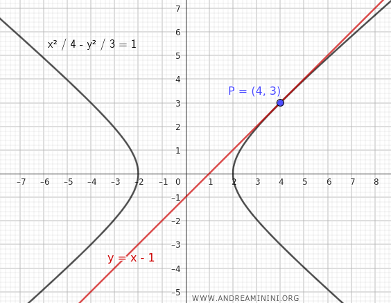 the tangent line at point P on the hyperbola