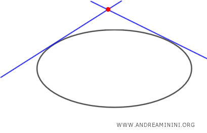 example of tangent lines passing through a point outside the ellipse
