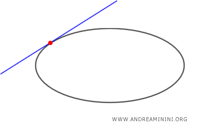 example of a tangent line to the ellipse