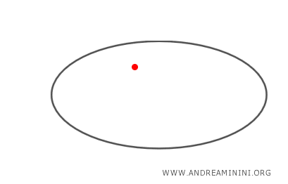 example of a point inside the ellipse