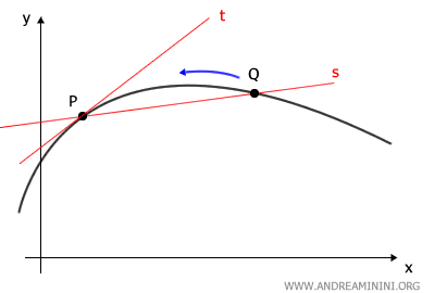 example
