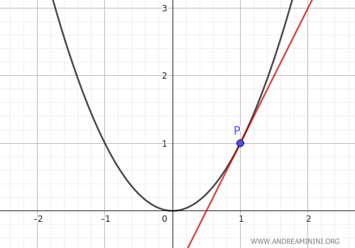 example