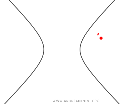 No tangent lines