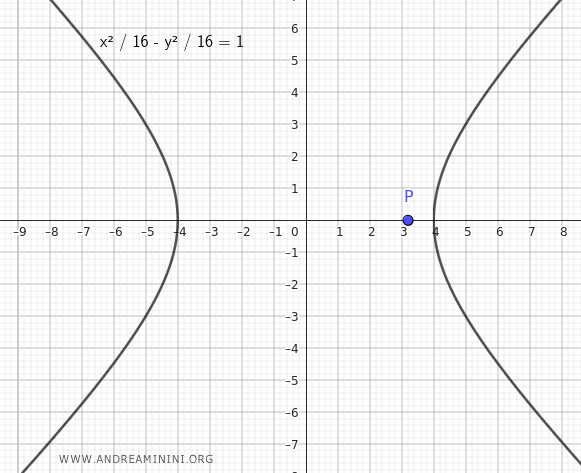 Example