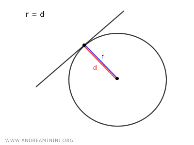 tangent line to the circle