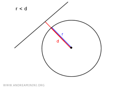 external line to the circle