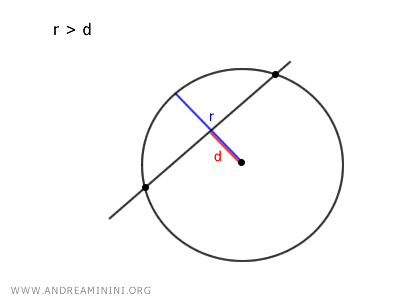 secant line to the circle