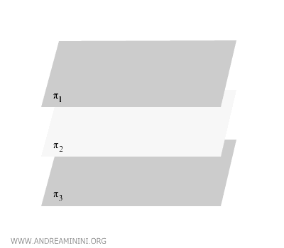 parallel planes