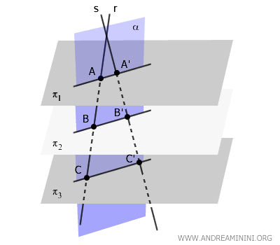 parallel lines