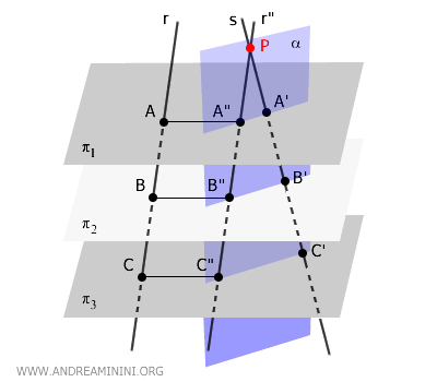 example