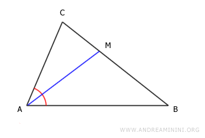 angle bisector of vertex A