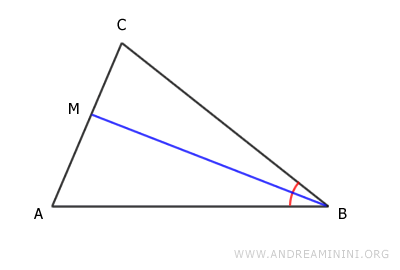 angle bisector of vertex B