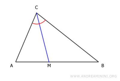 angle bisector of vertex C