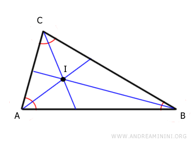 the incenter of the triangle