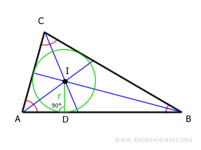 the incenter and the incircle