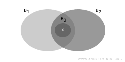 the basis of topology (the intersection case)
