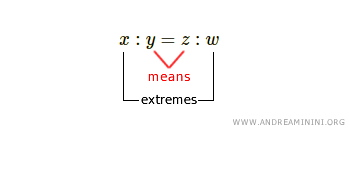 the antecedent, consequent, means, and extremes of the proportion