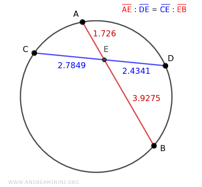 the chords in the circle