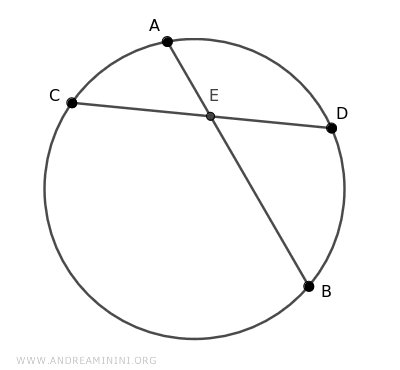 a circle and two intersecting chords