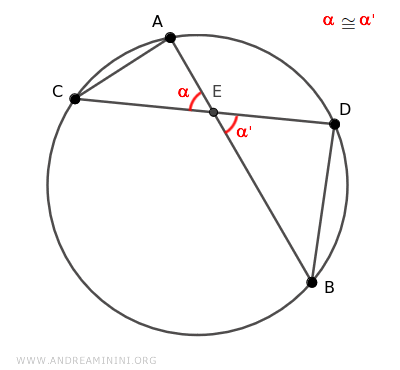 the angle is congruent