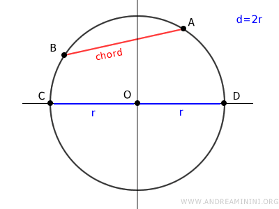 example circle
