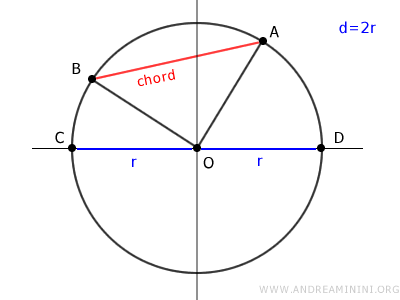 triangle OAB
