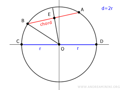 right triangle OBE