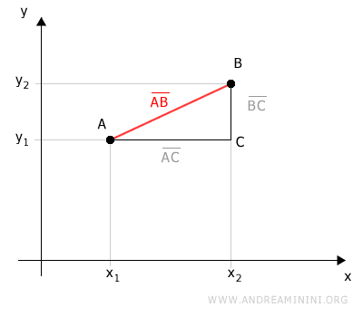 the right triangle ABC