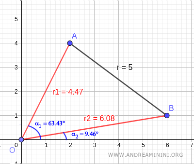 the polar coordinates of points A and B