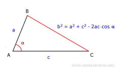 the theorem proof