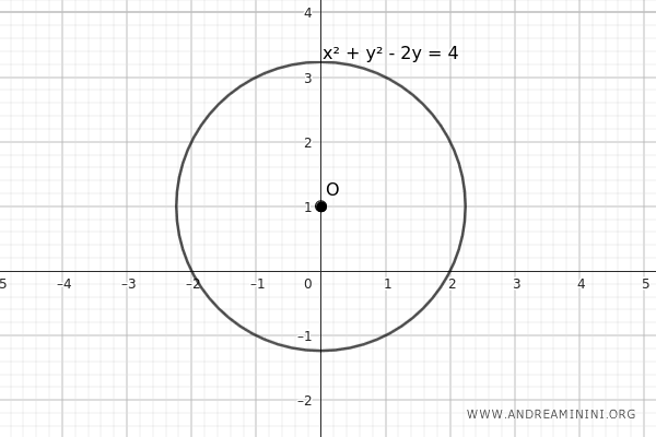 example