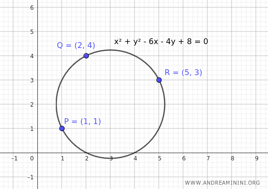 Circle on the plane