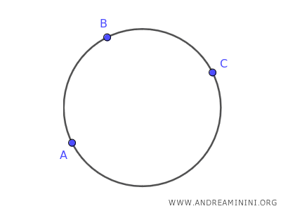 The equation of a circle passing through three non-collinear points